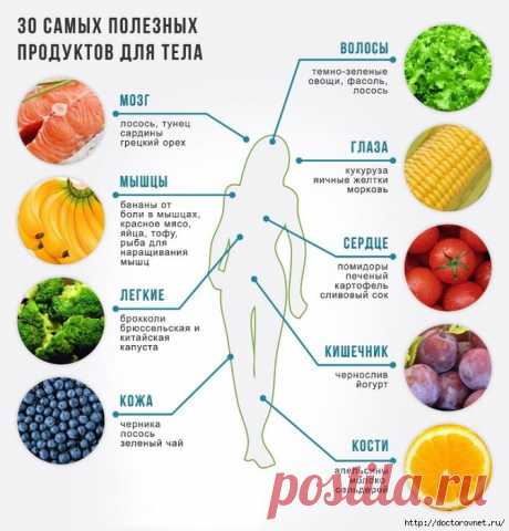 Полезные продукты. Для женщин.