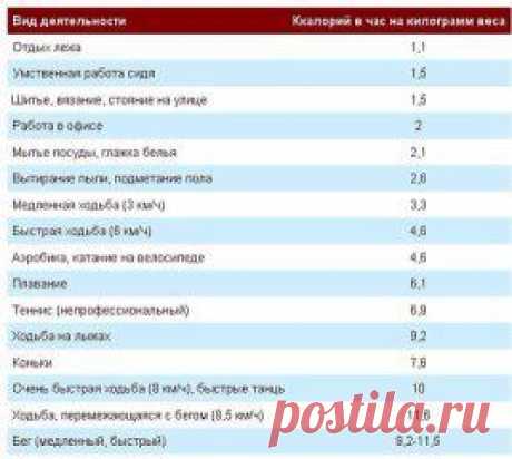 Ученые подсчитали, что работа по дому может избавить от 50 000 килокалорий в год.