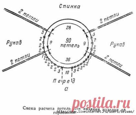 Схемы кокеток для детских платьев вязаных крючком - Вязание для детей - Страна Мам