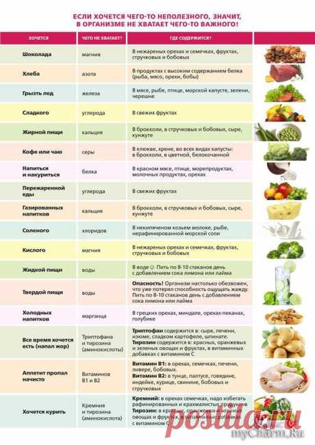 Полезная таблица. Хочется шоколада-не хватает...: Группа Фитнес и диеты