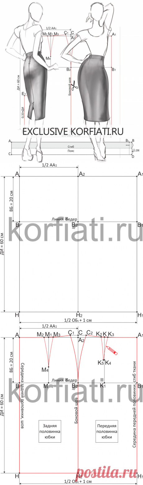 Пошаговое построение выкройки юбки от А. Корфиати