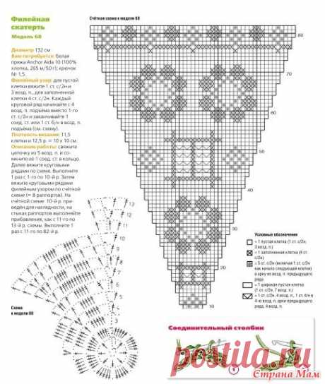 Скатерти - Филейное кружево - Страна Мам