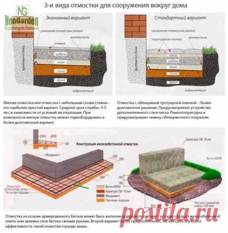 Отмостки вокруг дома Сохраните🛠