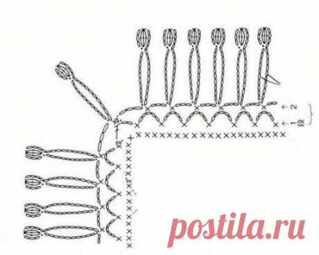 Используйте декоративную кайму вместо кистей. Для вас 12 схем вязания крючком. | Аmazing Ideas Gallery | Яндекс Дзен