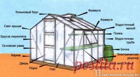 Дачные Дела: ТЕПЛИЦЫ И ПАРНИКИ. Виды теплиц, простые парники и отапливаемые теплицы. ЧАСТЬ 1