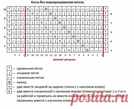 [Вязание] Шапка ХИТ. ЛОЖНАЯ КОСА. Учитываем ВСЕ ОШИБКИ. Подборка МК