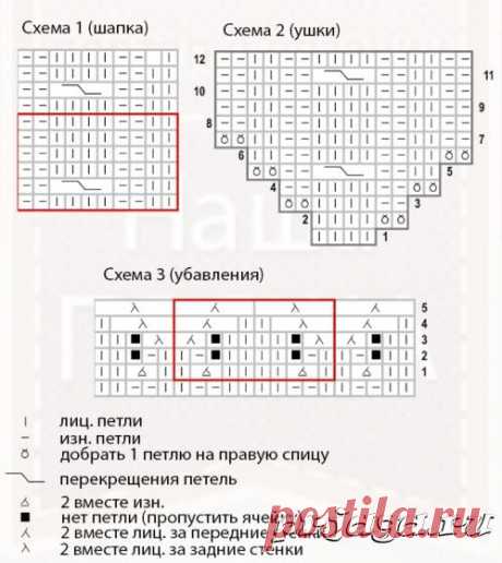 детское: теплые шапки