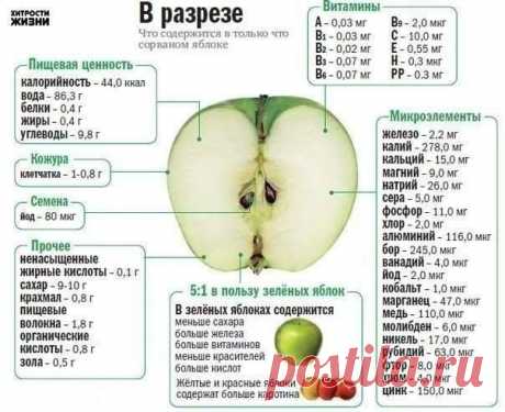 Невероятная польза яблока