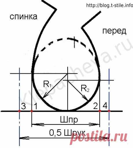 Блог &quot;О шитье…&quot; » Построение рукава на чертеже основы платья