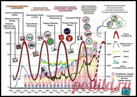 Первые шаги хаоса. Почему наступающий суперкризис продлится как минимум до 2040-2050 годов. Андрей Фурсов | Андрей Фурсов | Дзен