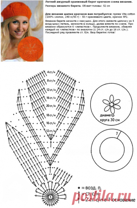 Ажурные береты для жаркого лета крючком | Левреткоман-оч.умелец | Яндекс Дзен