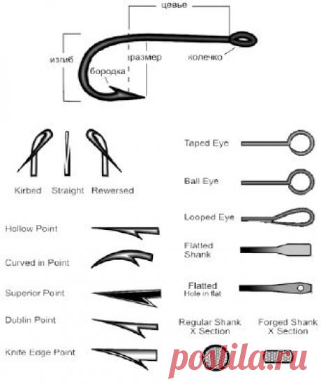 Немного больше знаний о крючке + таблица размеров