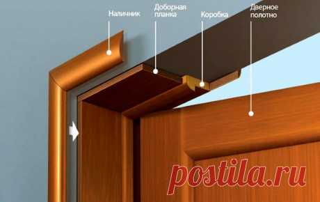 Монтаж дверного добора своими руками? Для чего он нужен и как его крепить к дверной коробке своими руками: Пошагово +Видео
