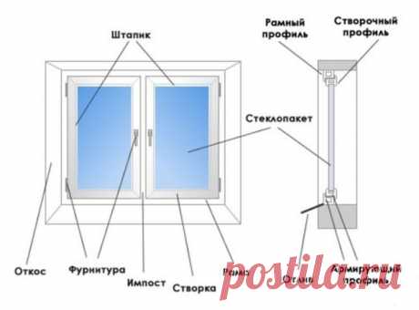 Регулировка пластиковых окон и дверей – проводим настройку перед зимним сезоном