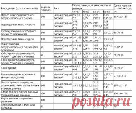 КРАСОТА В ДЕТАЛЯХ рукоделие, рецепты, идеи, МК