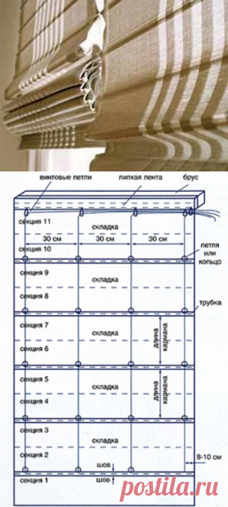 Как сшить римские шторы своими руками на кухню, гостиную. Как пошить, сделать римские шторы на окна самостоятельно. Купить римские шторы - пошив штор на заказ