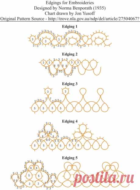 ce976d69e3f0360dd7d4100e1e9929d1--needle-tatting-tatting-edges.jpg (736×999)