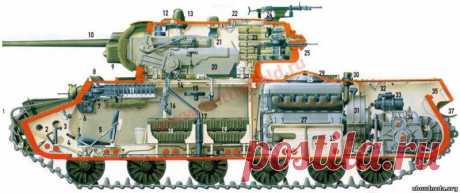 Компоновка основных боевых танков