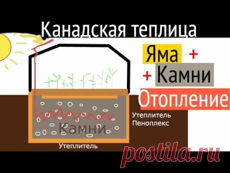 Что такое Канадская теплица? Тепло-аккумулятор дом фундамент. Все по уму