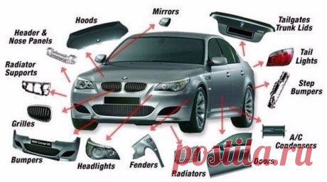 Думаю, будет полезно знать... 1. absorber - амортизатор 2. accelerator - акселератор 3. accumulator - аккумулятор 4. battery - аккумулятор 5. blinker - указатель поворота 6. body - кузов 7. bonnet - капот 8. boot - багажник 9. brake - тормоз 10. brake light - стоп-сигнал 11. bulbs - лампы 12. bumper - бампер 13. cab - кабина 14. cabriolet - кабриолет 15. carburettor - карбюратор 16. chassis - шасси 17. clutch - сцепление 18. components - детали 19. cooling system - система охлаждения 20.…