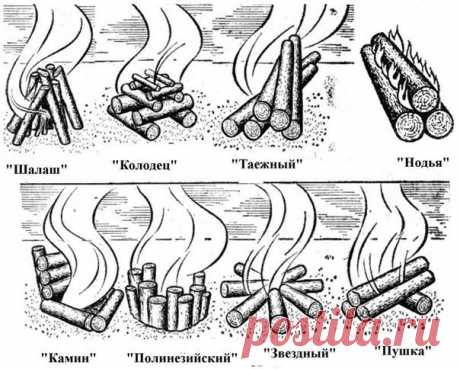 Часто бывать на природе - значит не просто отдыхать и хорошо проводить время, но и уметь в зависимости от условий и потребностей грамотно соорудить и развести костёр! В помощь вам прилагается коллаж с возможными вариантами лесного «огонька» 😉 🔥 Сохрани себе на стенку, чтобы не потерять!