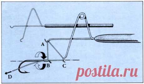 инструкция для станка по вязанию мух: 9 тыс изображений найдено в Яндекс.Картинках
