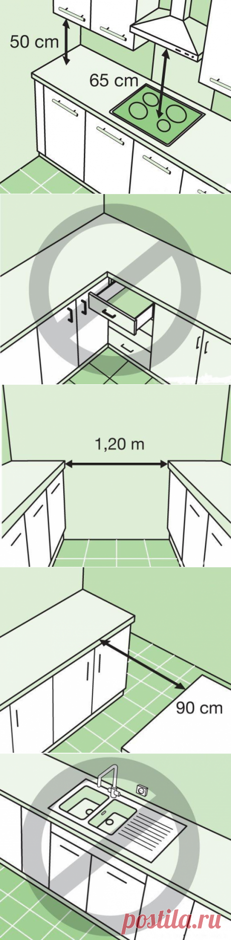 Правила расстановки мебели на кухне