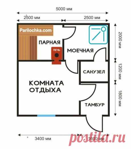 Какой план бани предпочесть, как составить его самому, если парилка и мойка вместе или раздельно - читайте статью, смотрите фото планировки разных бань.