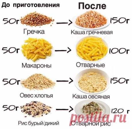 Полезная подсказка на кухне.