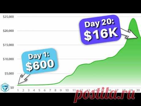 How I turned $600 into $16,013.06 in 20 days | SMALL ACCOUNT CHALLENGE