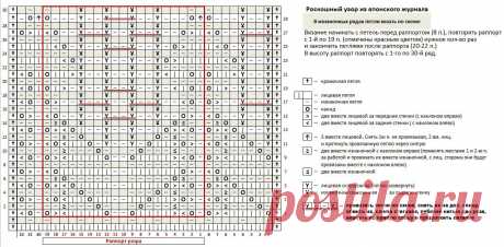 Чудесные японские узоры (УЗОРЫ СПИЦАМИ) — Журнал Вдохновение Рукодельницы