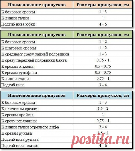 Рекомендуемые припуски на швы!