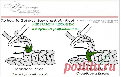 Способ вязания пико от Аллы Коваль