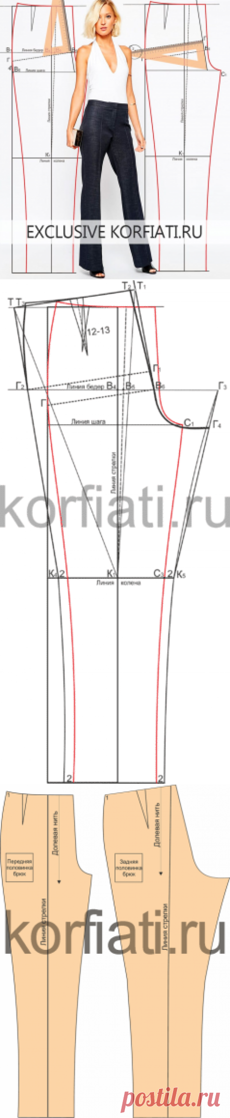 Пошаговое построение выкройки женских брюк Корфиати