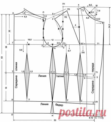 НАЧИНАЮЩЕМУ МОДЕЛЬЕРУ. Как правильно разработать выкройку