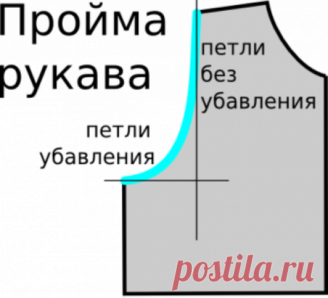 Расчет оката для втачного рукава, вязание спицами.