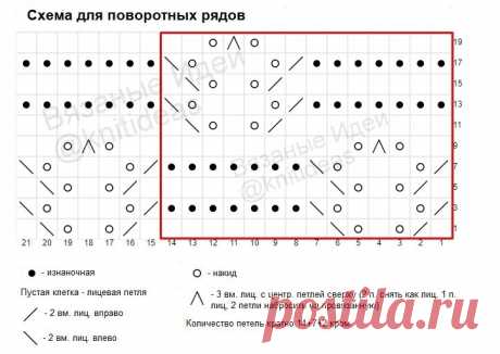 Красивый ажурный узор для кофточки, джемпера, кардигана спицами! | Вязаные идеи. Интересные узоры. | Дзен