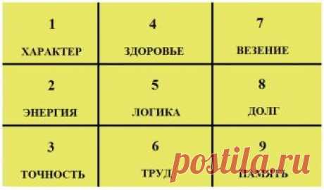 Узнаем характер человека по дате рождения с помощью Квадрата Пифагора Психология: Эти нехитрые вычисления помогут Вам раскрыть характер человека. Для этого нужно только узнать дату рождения.
Эти нехитрые вычисления помогут Вам раскрыть характер человека. Для этого нужно...