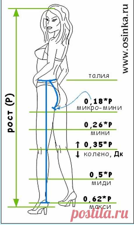 Длина юбки - выбор и расчет — 7 ответов | форум Babyblog