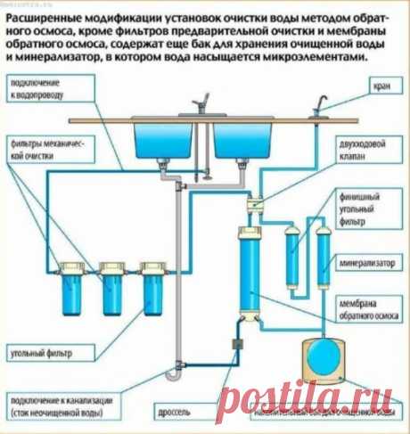 Обратный осмос своими руками: пошаговая инструкция по сборке и монтажу -