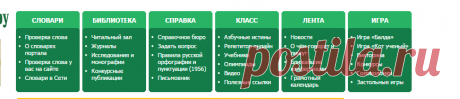 ГРАМОТА.РУ – справочно-информационный интернет-портал «Русский язык»