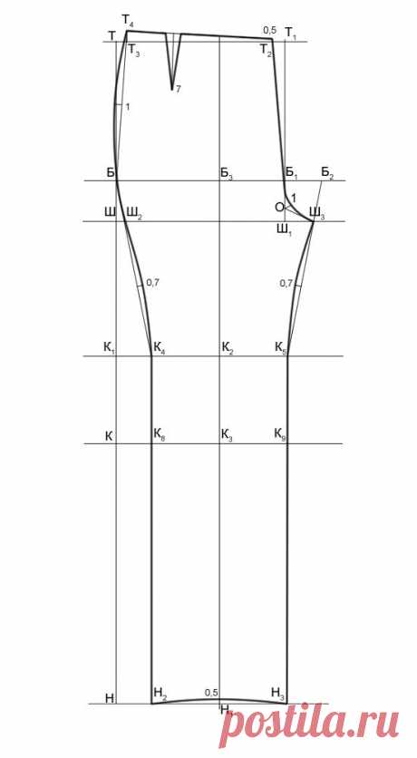 Выкройка узких брюк по типу джинсовых | pokroyka.ru-уроки кроя и шитья