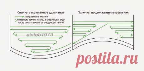 Схемка поворотов для плавного удлинения спинки укороченными рядами.