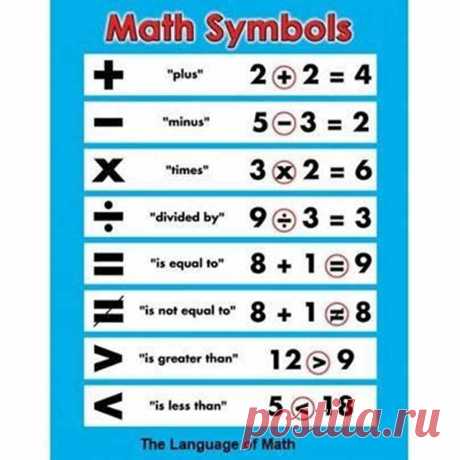 Math symbols in English - ESL Buzz