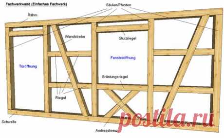 fachwerkbau - Поиск в Google