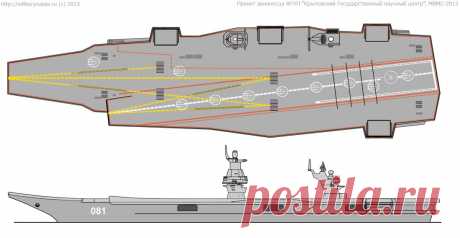 Проект перспективного авианосца ВМФ РФ