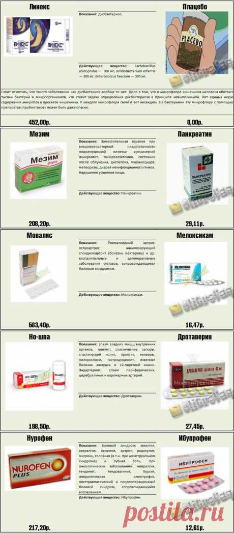 Как не разориться в аптеке. Реальные факты о медицинских препаратах.