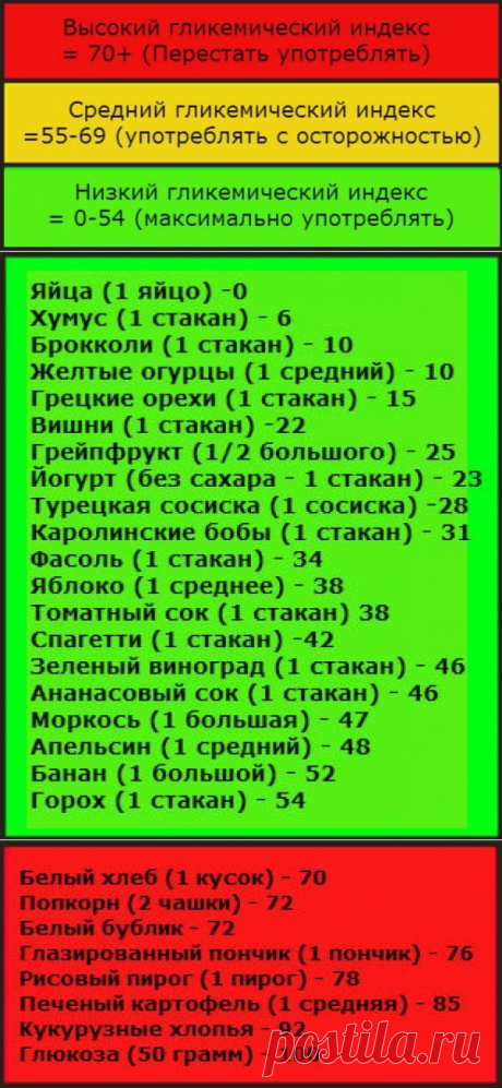 14 сигналов о том, что уровень сахара в крови очень высок