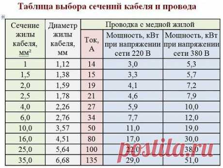 формула поперечного сечения проводника - Поиск в Google