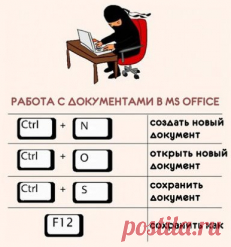 22 сочетания клавиш, которые облегчат работу за компьютером. Полезно знать!
Компьютер в наше время стал частью жизни многих людей. Его используют не только для развлечения, но и для работы. Поэтому важно, чтобы применение ПК было максимально удобным.
Работу за компьютером можно сделать более эффективной и быстрой, если пользоваться не только мышью, но и различными комбинациями клавиш. Эти сочетания способны упростить и ускорить работу. Читай и запоминай. Эти 22 полезные горячие клавиши тебе обяз